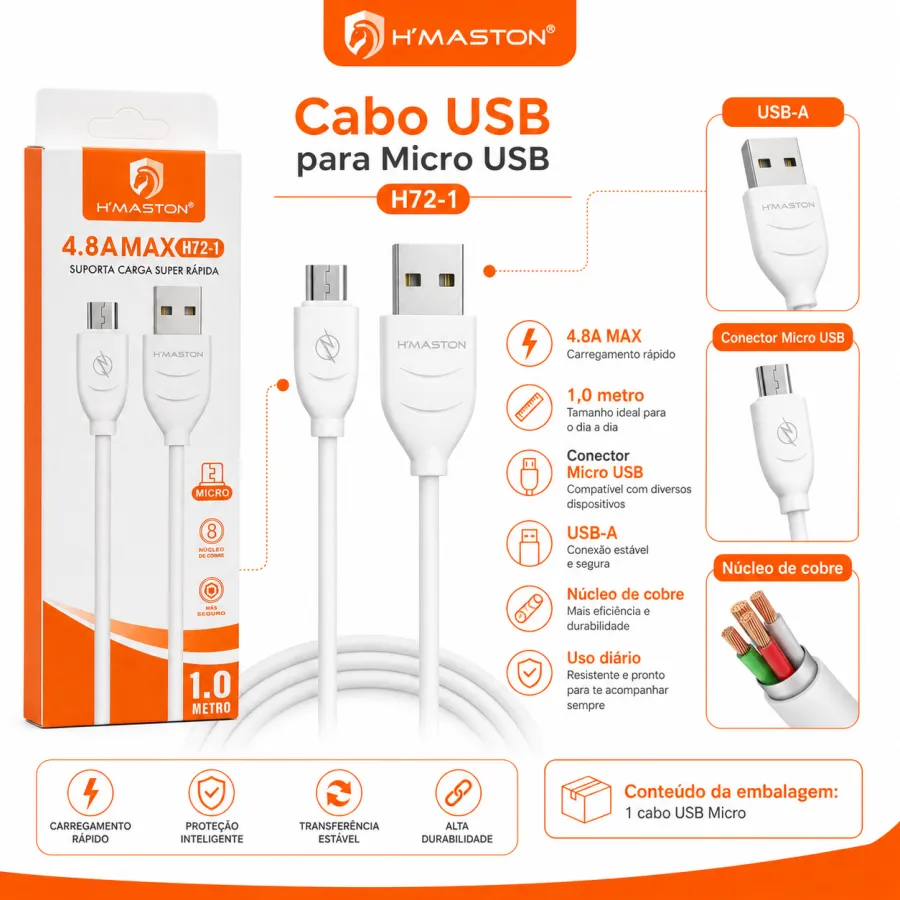 HMASTON 1米快充数据线，4.8A，适用于Micro USB，白色