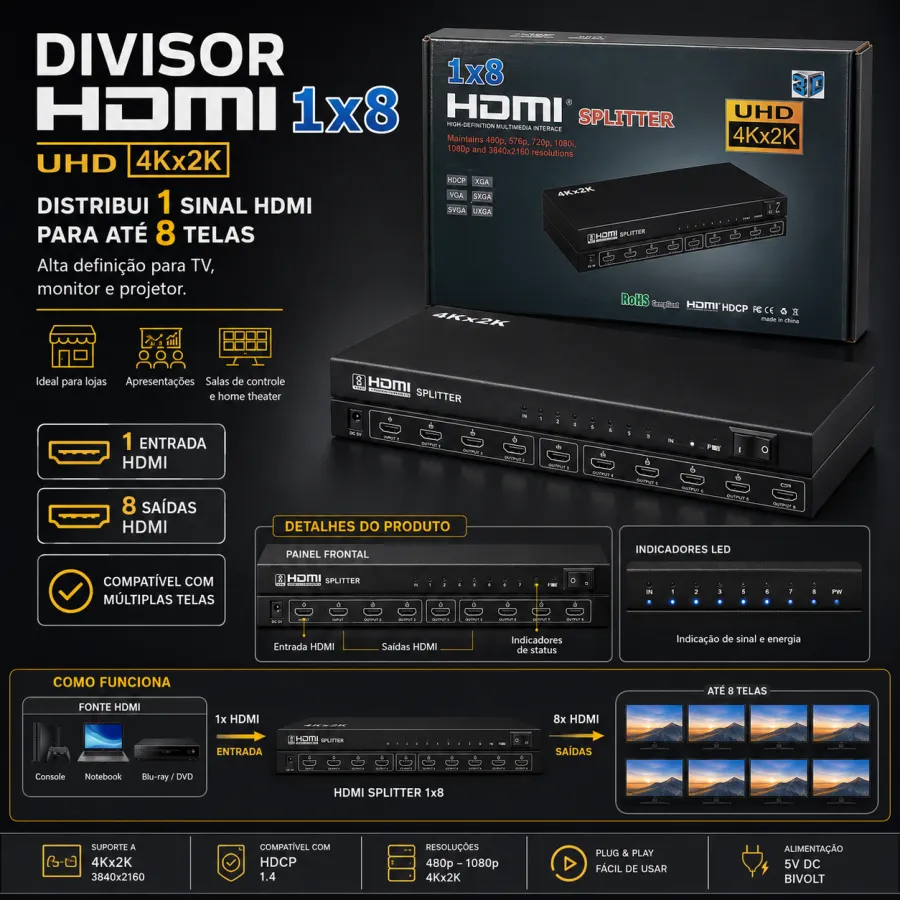 HDMI分配器 1x8 4Kx2K 高清视频分配器