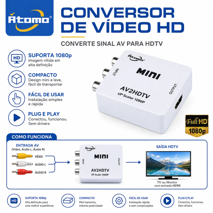 Atomo 高清视频转换器 M0-AV2HDTV，支持1080p，3D，迷你设计