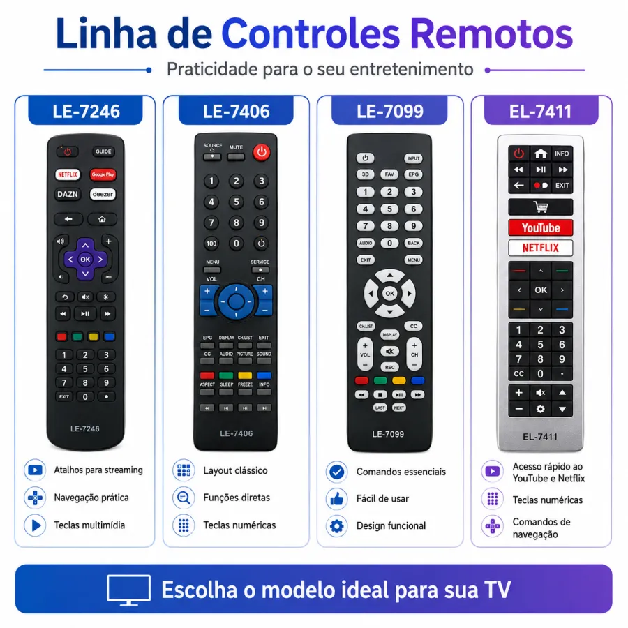遥控器 ，适用于智能电视，支持Netflix、DAZN、Deezer，黑色
