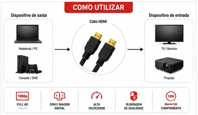 HDTV高清线缆 10米 HDMI连接线 适用于电视、投影仪