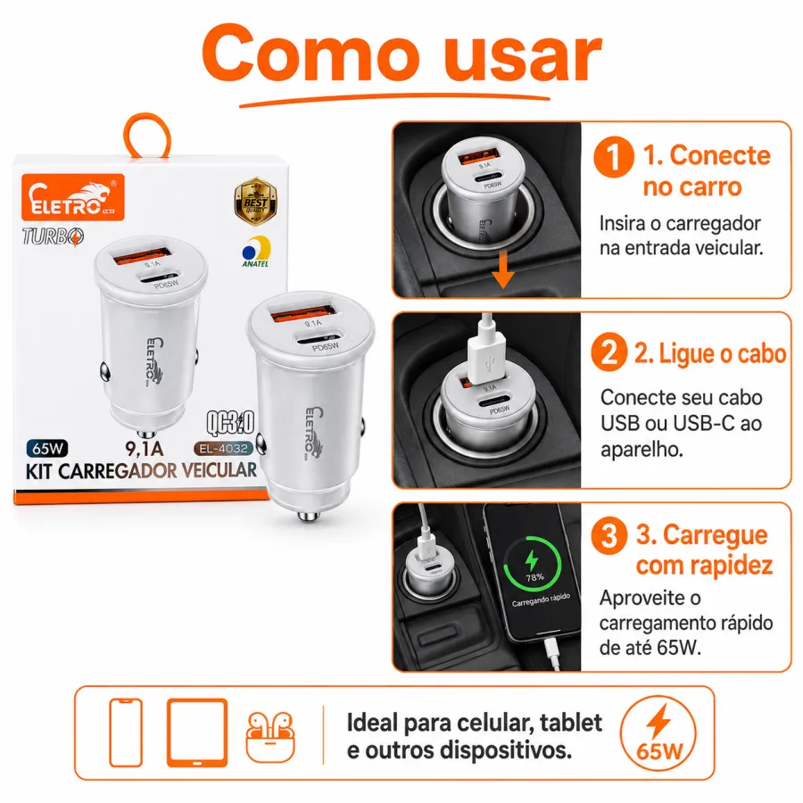 ELETRO 65W车载充电器，QC3.0快充，9.1A，EL-4032